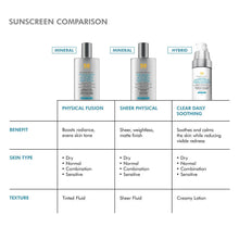 Load image into Gallery viewer, Clear Daily Soothing UV Defense Sunscreen SPF 50
